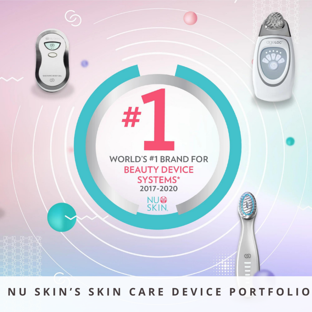 Nu Skin’s Skin Care Device Portfolio